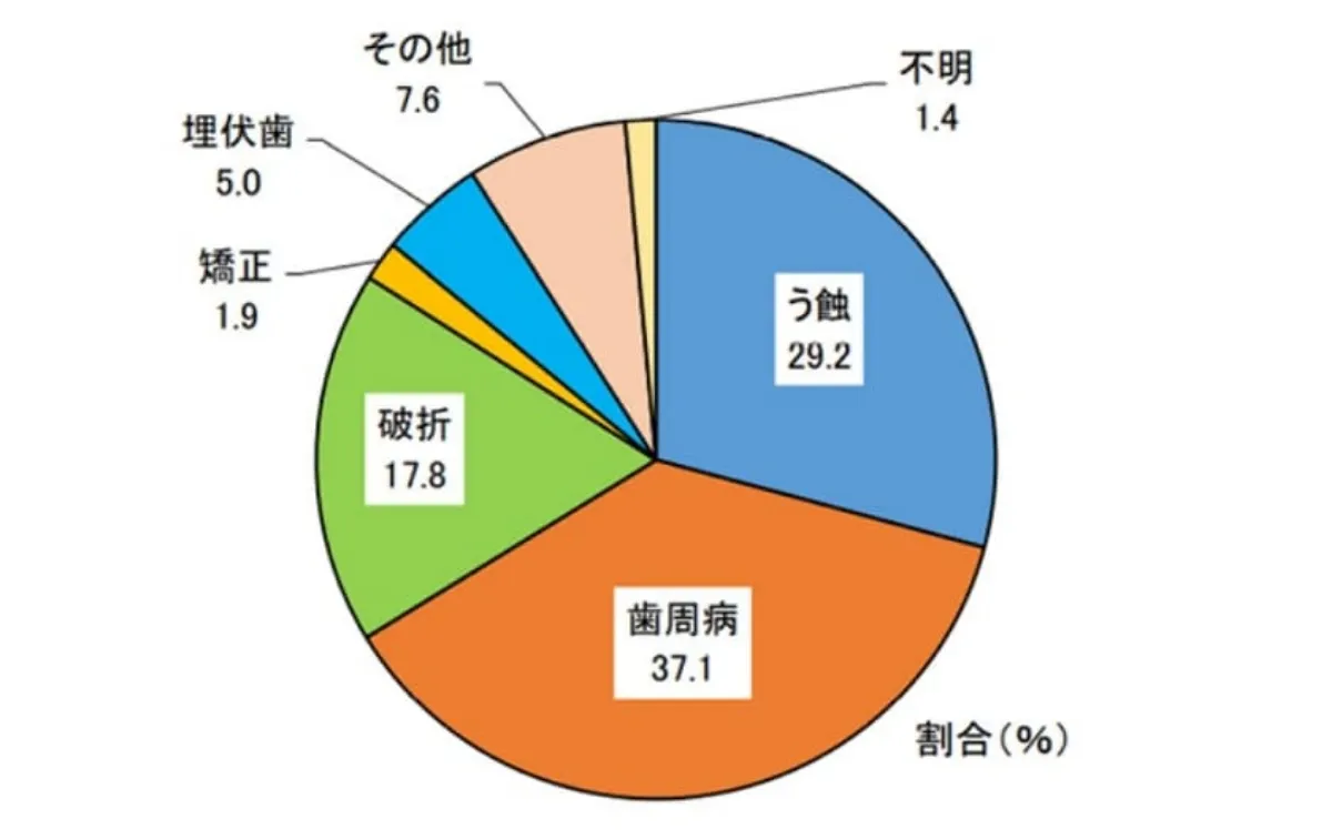 初期段階で自覚するのが難しい病気です